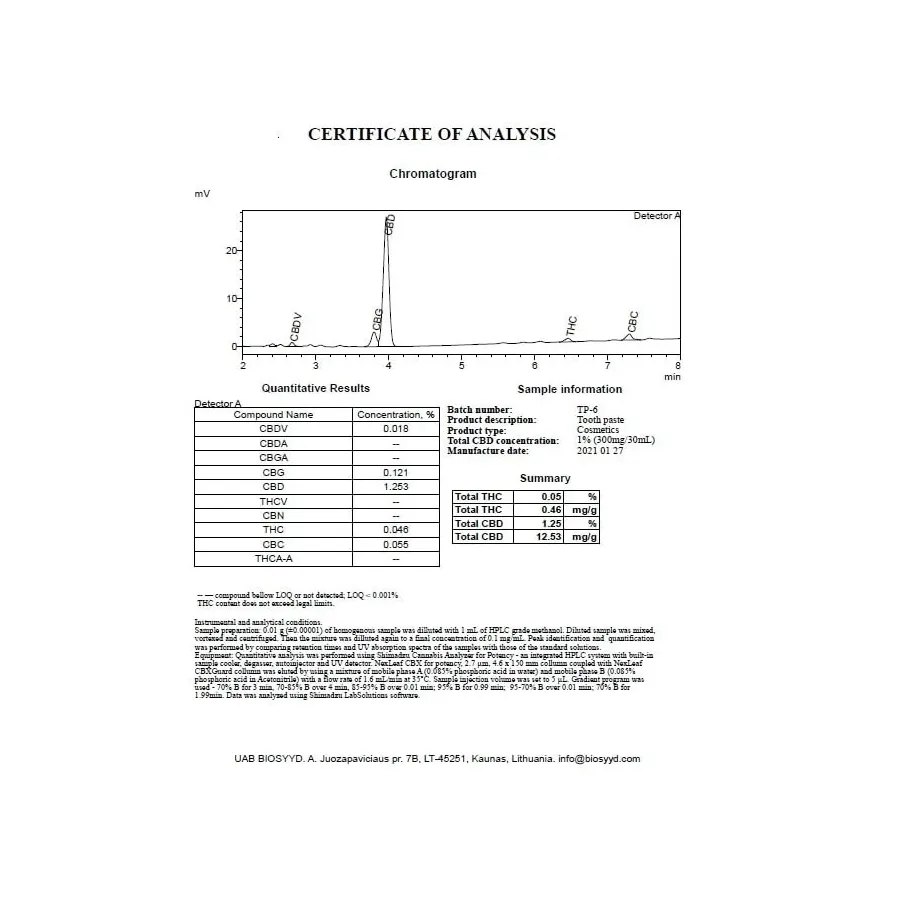 pasta do ochrony zębów