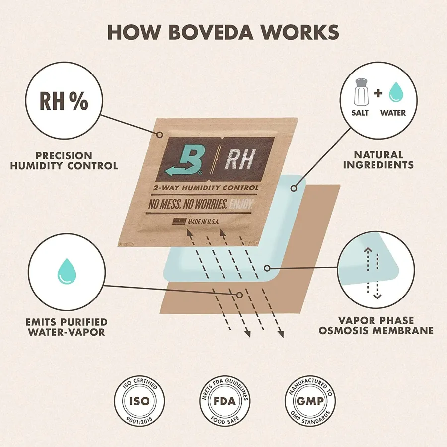 Boveda regulator wilgotności 58% 67g Boveda regulator wilgotności 58% 67g